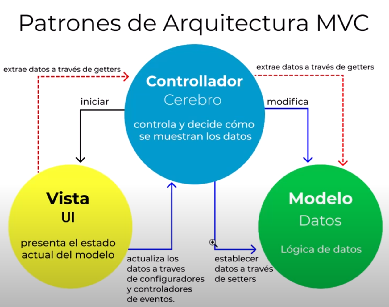 Patrón de arquitectura MVC